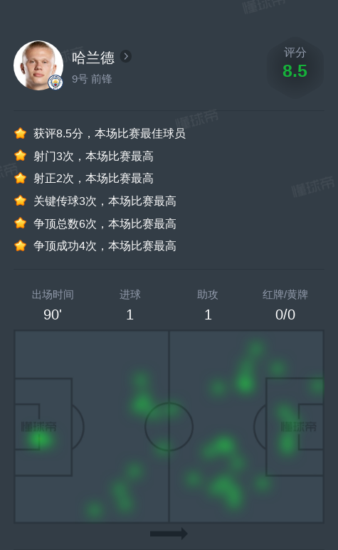 随机包含哈兰德连续三场比赛得分超过重要助攻，尤文图斯不断突破！的词条